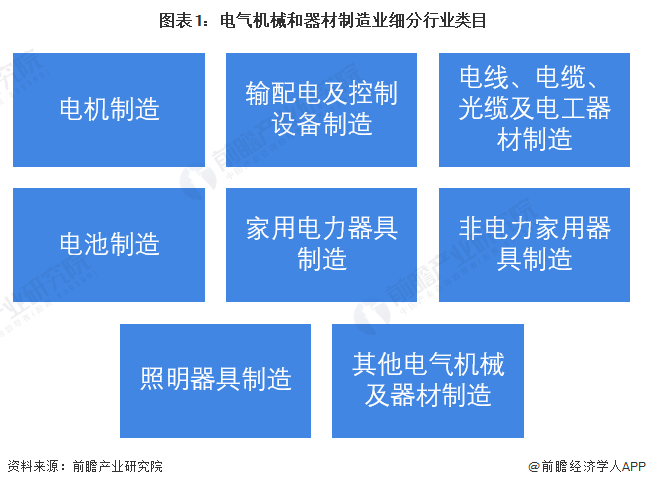 电气机械和器材制造业2021年A股IPO回顾与2022年前景展望