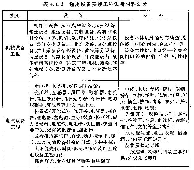 电气设备与机械电气设备的区别与联系